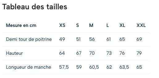 Tableau des tailles